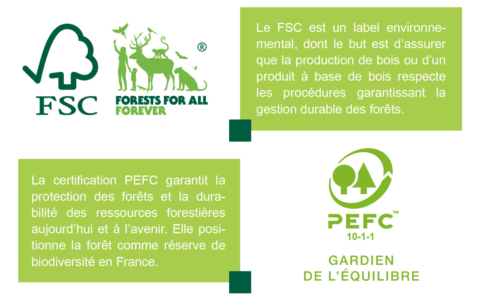 Label FSC et certification PEFC